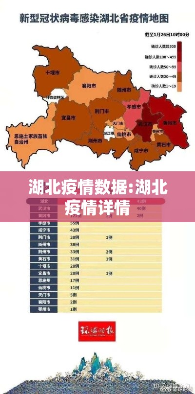 湖北疫情数据:湖北疫情详情