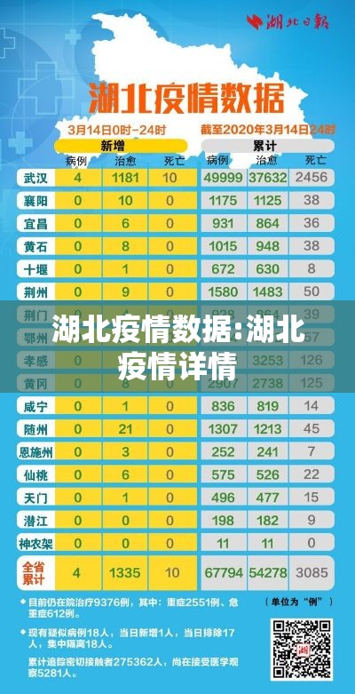 湖北疫情数据:湖北疫情详情