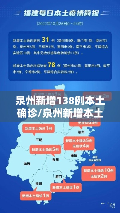 泉州新增138例本土确诊/泉州新增本土确诊6例