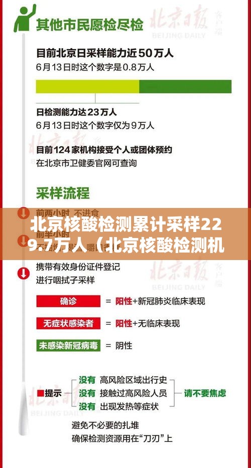 北京核酸检测累计采样229.7万人（北京核酸检测机构数量）