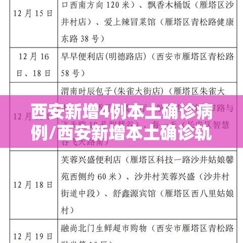 西安新增4例本土确诊病例/西安新增本土确诊轨迹公布