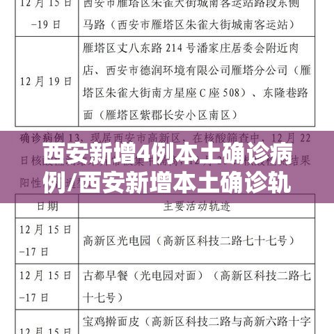西安新增4例本土确诊病例/西安新增本土确诊轨迹公布 西安新增4例本土确诊病例/西安新增本土确诊轨迹公布