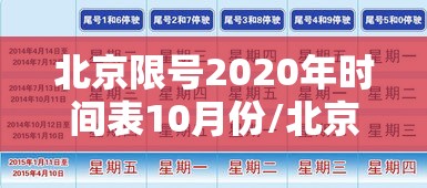 北京限号2020年时间表10月份/北京限号2020年时间表10月份限行
