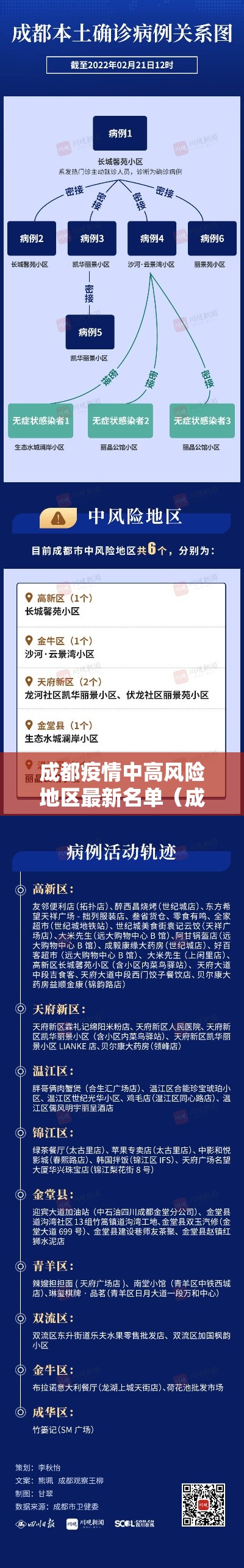 成都疫情中高风险地区最新名单（成都疫情中高风险地区最新名单图片）