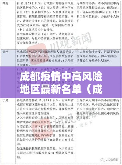成都疫情中高风险地区最新名单（成都疫情中高风险地区最新名单图片）