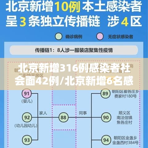 北京新增316例感染者社会面42例/北京新增6名感染者