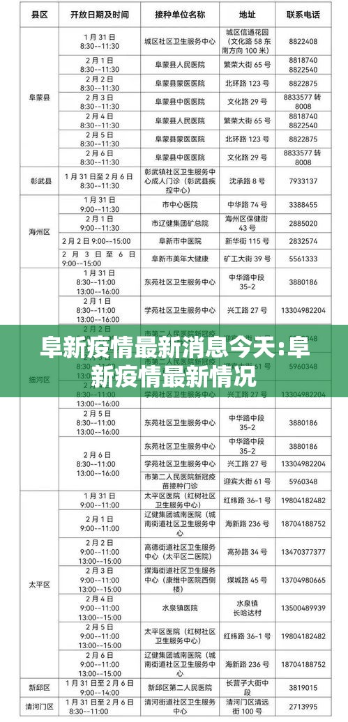 阜新疫情最新消息今天:阜新疫情最新情况 阜新疫情最新消息今天:阜新疫情最新情况
