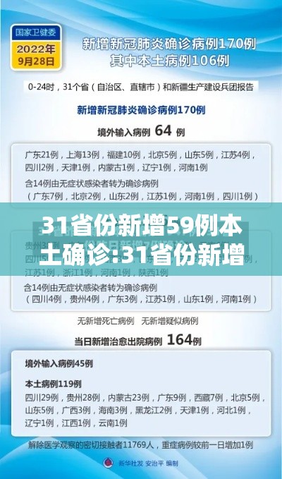 31省份新增59例本土确诊:31省份新增本土确诊1