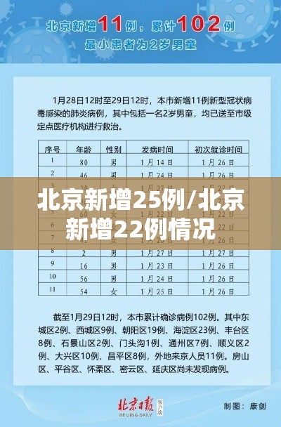 北京新增25例/北京新增22例情况