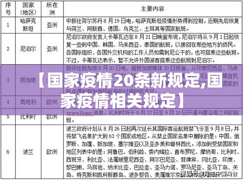 【国家疫情20条新规定,国家疫情相关规定】