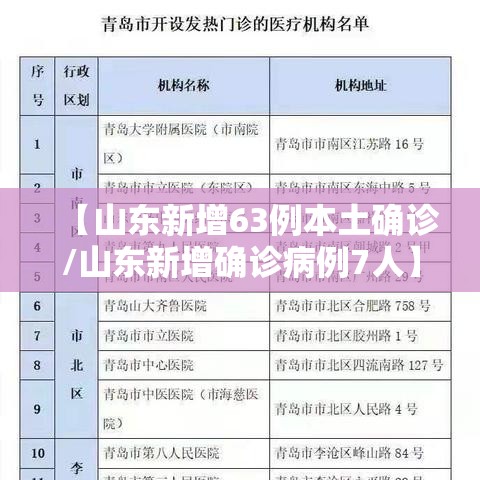 【山东新增63例本土确诊/山东新增确诊病例7人】