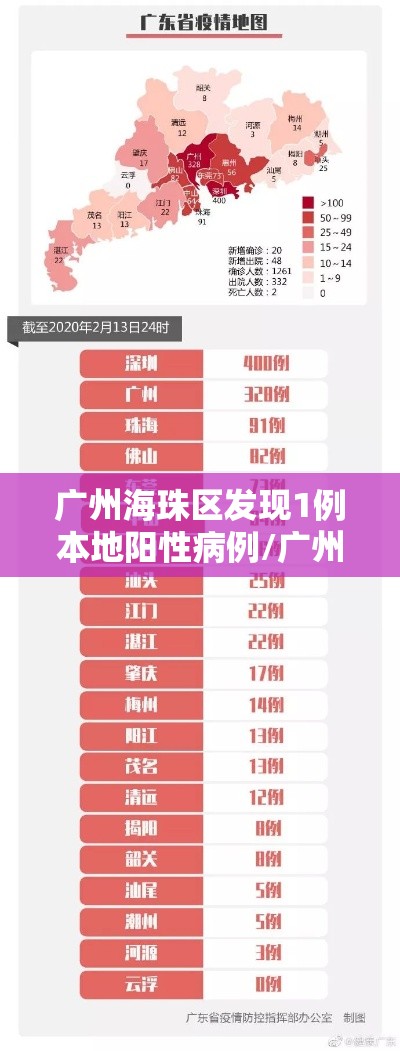 广州海珠区发现1例本地阳性病例/广州市海珠区发现1例本地新冠肺炎核酸阳性人员
