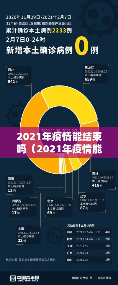 2021年疫情能结束吗（2021年疫情能彻底结束吗）