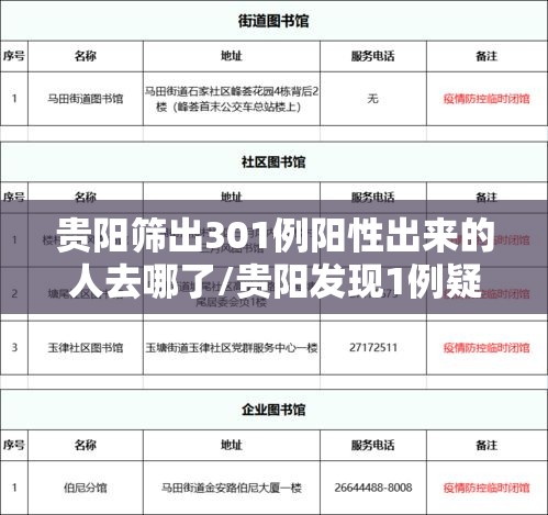 贵阳筛出301例阳性出来的人去哪了/贵阳发现1例疑似肺炎病例 贵阳筛出301例阳性出来的人去哪了/贵阳发现1例疑似肺炎病例