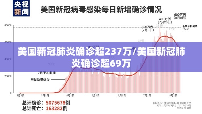 美国新冠肺炎确诊超237万/美国新冠肺炎确诊超69万