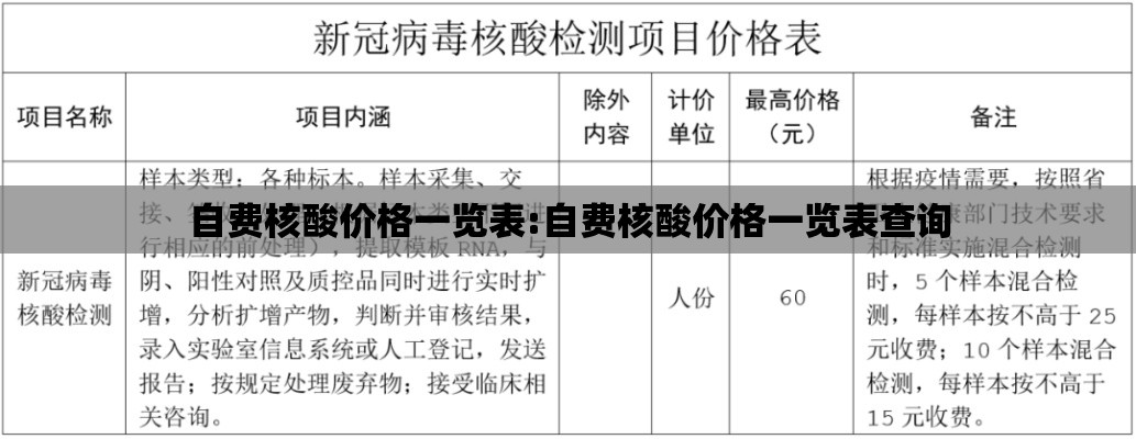 自费核酸价格一览表:自费核酸价格一览表查询
