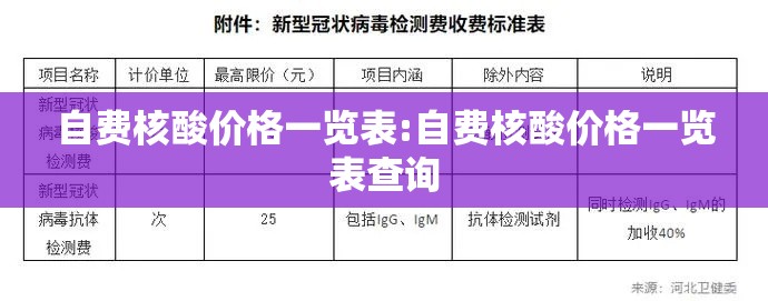 自费核酸价格一览表:自费核酸价格一览表查询