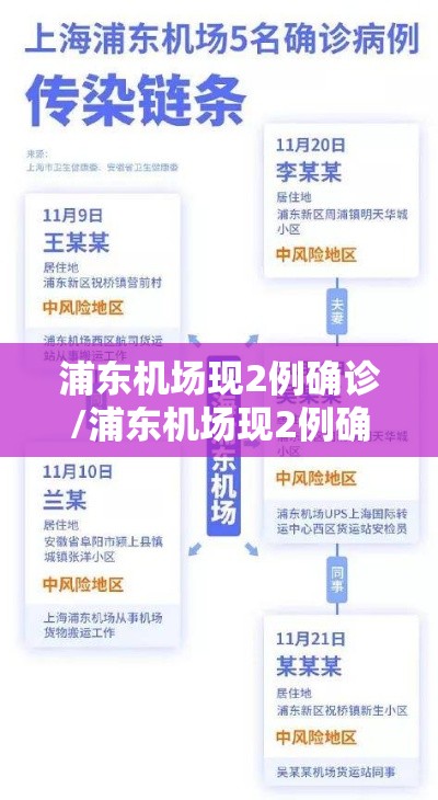 浦东机场现2例确诊/浦东机场现2例确诊人员