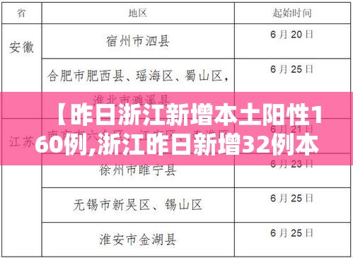 【昨日浙江新增本土阳性160例,浙江昨日新增32例本土确诊】