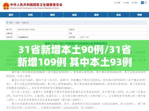 31省新增本土90例/31省新增109例 其中本土93例 31省新增本土90例/31省新增109例 其中本土93例
