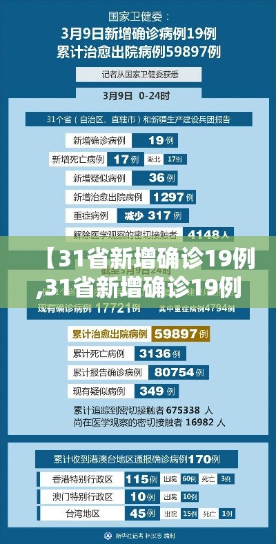 【31省新增确诊19例,31省新增确诊19例1003无标题】