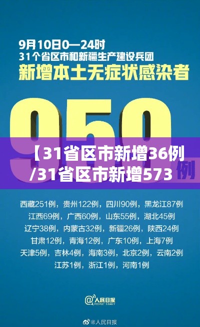 【31省区市新增36例/31省区市新增573例新冠肺炎】