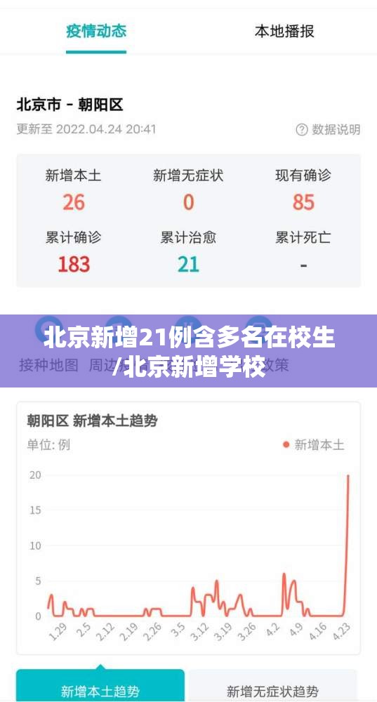 北京新增21例含多名在校生/北京新增学校