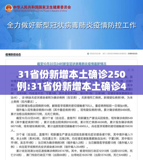 31省份新增本土确诊250例:31省份新增本土确诊42例