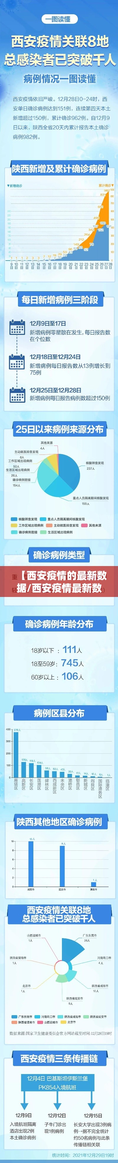 【西安疫情的最新数据/西安疫情最新数据消息新增】
