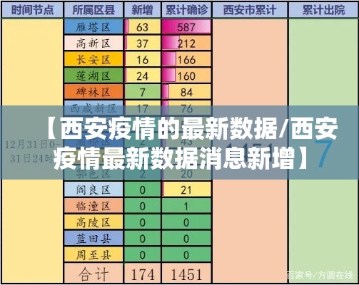 【西安疫情的最新数据/西安疫情最新数据消息新增】