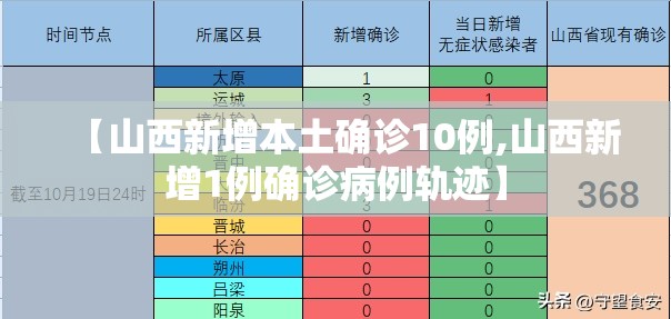 【山西新增本土确诊10例,山西新增1例确诊病例轨迹】