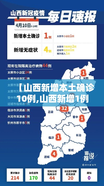 【山西新增本土确诊10例,山西新增1例确诊病例轨迹】
