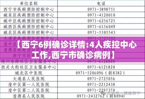 【西宁6例确诊详情:4人疾控中心工作,西宁市确诊病例】