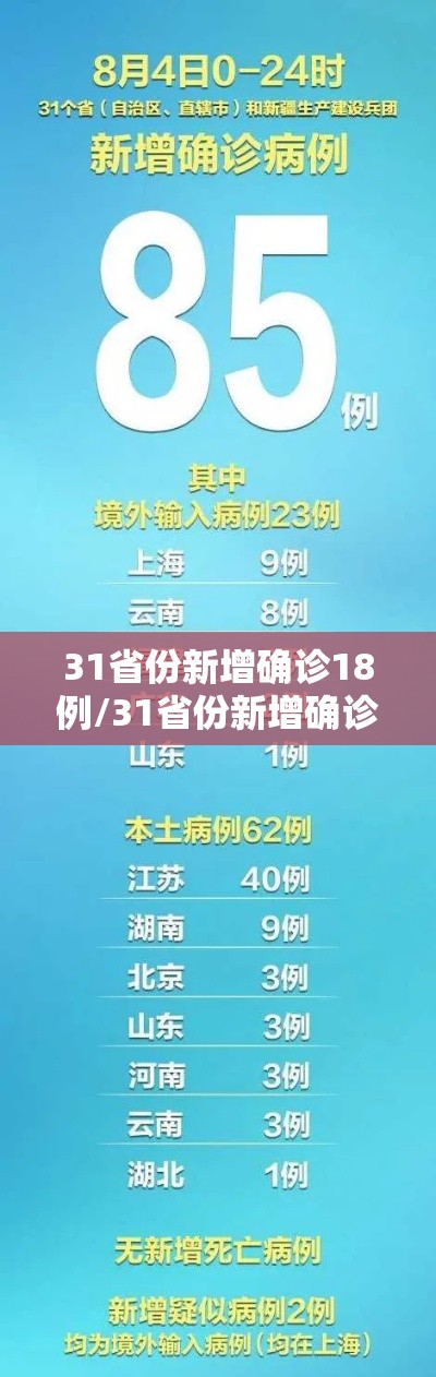 31省份新增确诊18例/31省份新增确诊病例16例 新闻