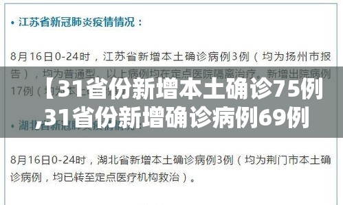 【31省份新增本土确诊75例,31省份新增确诊病例69例其中本土病例48例】