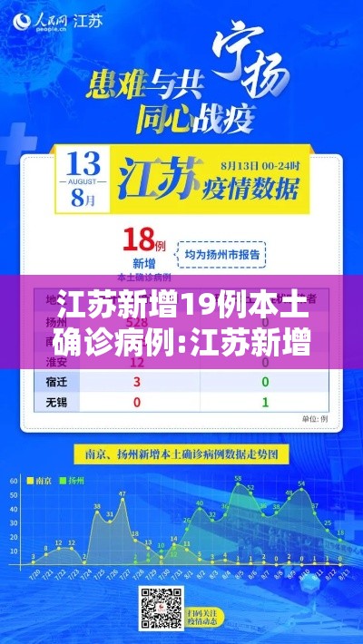江苏新增19例本土确诊病例:江苏新增本土确诊病例18例