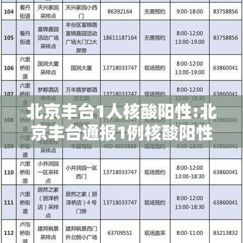 北京丰台1人核酸阳性:北京丰台通报1例核酸阳性行程