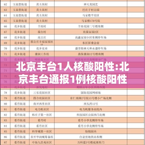 北京丰台1人核酸阳性:北京丰台通报1例核酸阳性行程