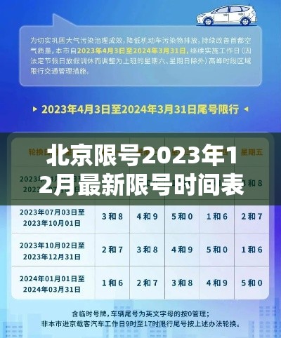北京限号2023年12月最新限号时间表（2121年北京限号）