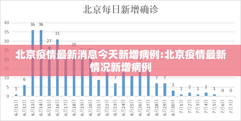 北京疫情最新消息今天新增病例:北京疫情最新情况新增病例
