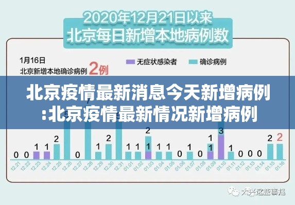 北京疫情最新消息今天新增病例:北京疫情最新情况新增病例