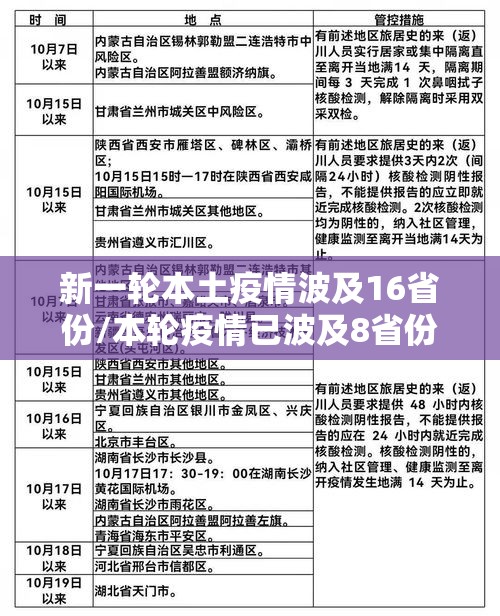 新一轮本土疫情波及16省份/本轮疫情已波及8省份