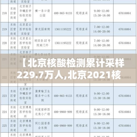 【北京核酸检测累计采样229.7万人,北京2021核酸】
