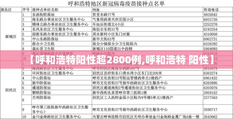 【呼和浩特阳性超2800例,呼和浩特 阳性】