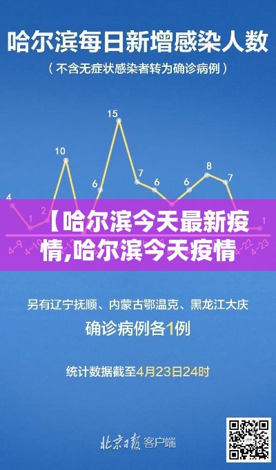 【哈尔滨今天最新疫情,哈尔滨今天疫情最新消息多少例了】