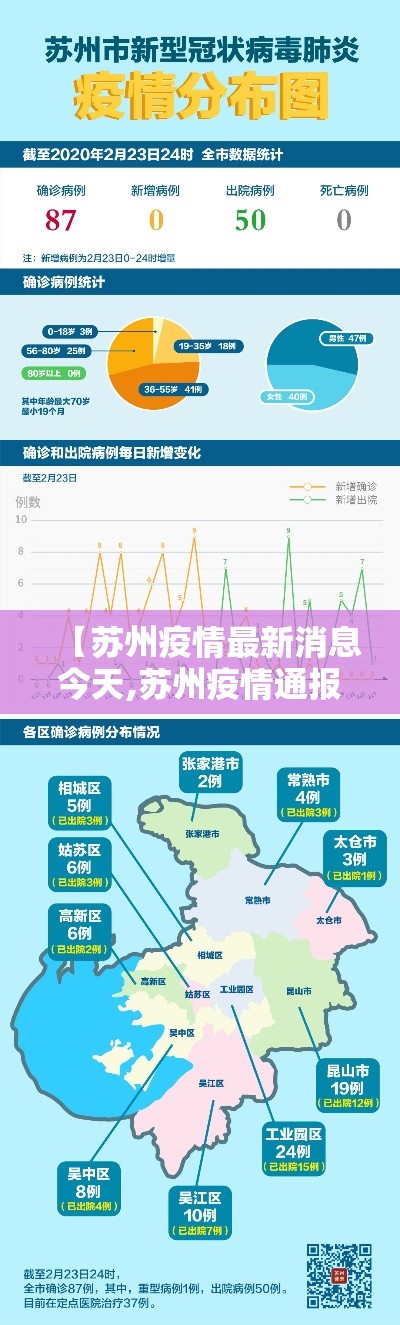 【苏州疫情最新消息今天,苏州疫情通报最新消息】