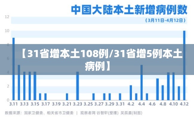 【31省增本土108例/31省增5例本土病例】