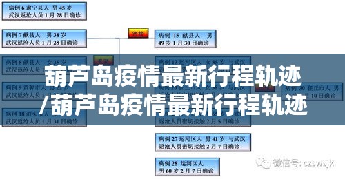 葫芦岛疫情最新行程轨迹/葫芦岛疫情最新行程轨迹查询