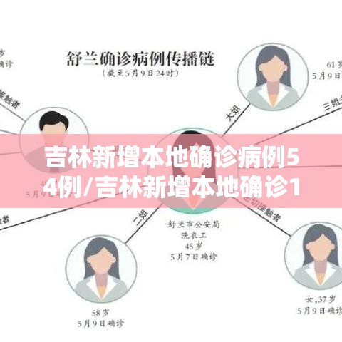 吉林新增本地确诊病例54例/吉林新增本地确诊1例