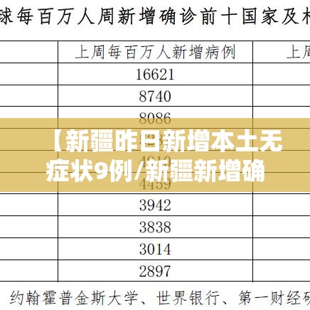 【新疆昨日新增本土无症状9例/新疆新增确诊病例5例 无症状感染者8例】